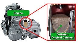 Daihatsu engine catalyst